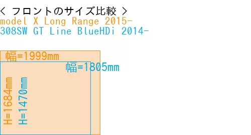 #model X Long Range 2015- + 308SW GT Line BlueHDi 2014-